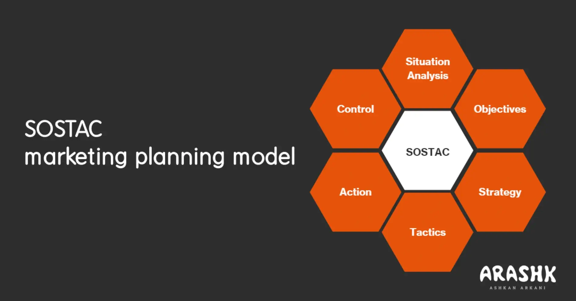 مدل بازاریابی ساستک (SOSTAC)