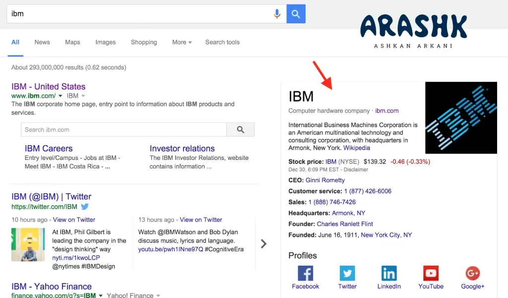 knowledge graph in Business box