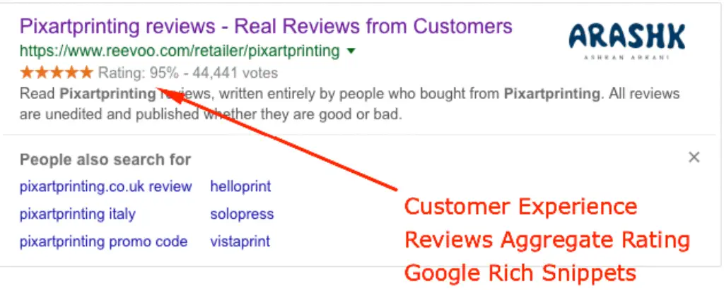 Reviews snippets