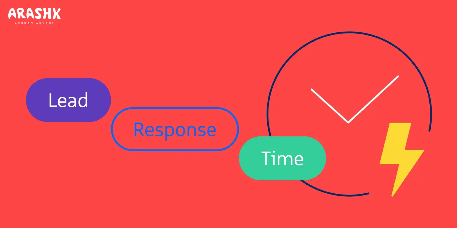 اهمیت زمان پاسخ دهی سرنخ (Lead Response Time) چیست؟